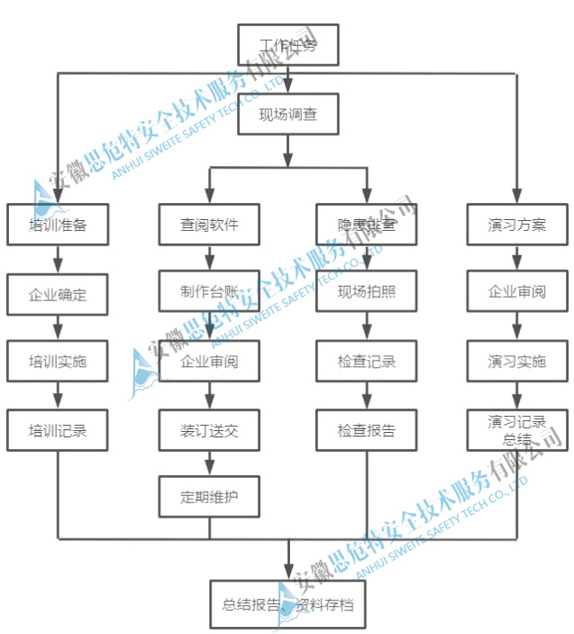 企業(yè)安全管家.jpg